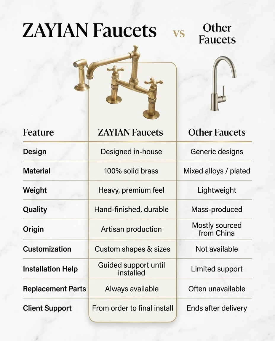 Old-World Unlacquered Brass Bridge Faucet With Traditional Design - Zayian